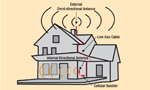 Home Installation